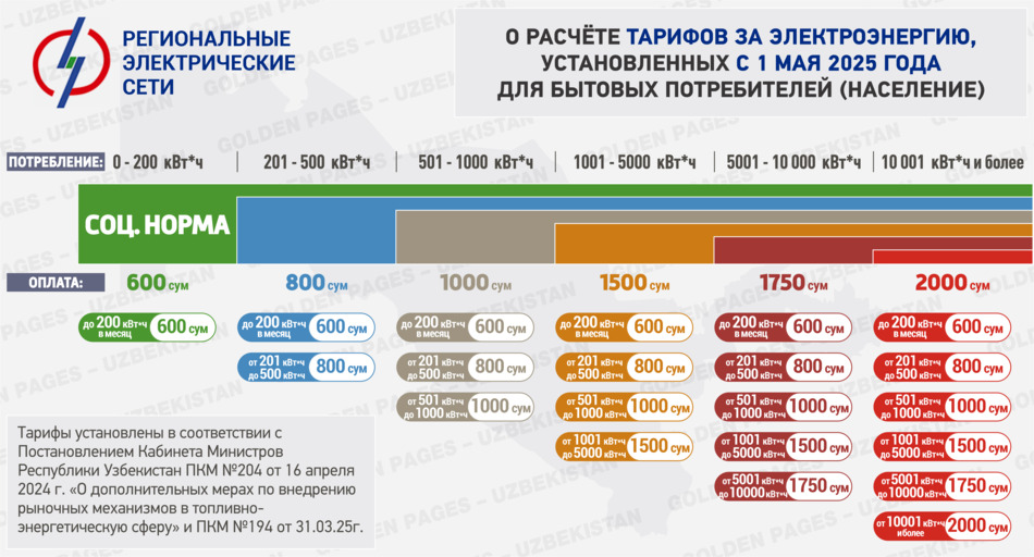 Тарифы на электроэнергию в Узбекистане 2025 Тарифы на электроэнергию в Узбекистане 2025